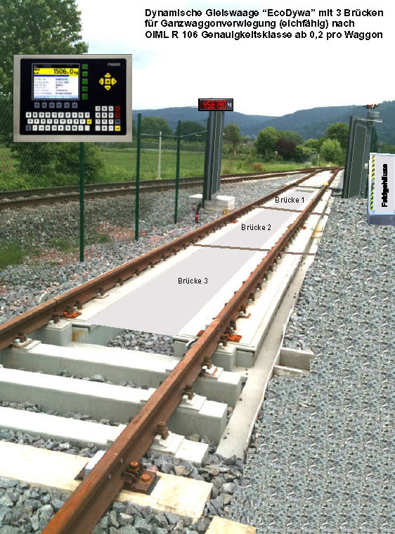 Eco-Rail-ST/BE Bild 2